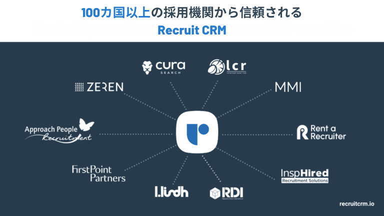 Recruit CRM導入事例