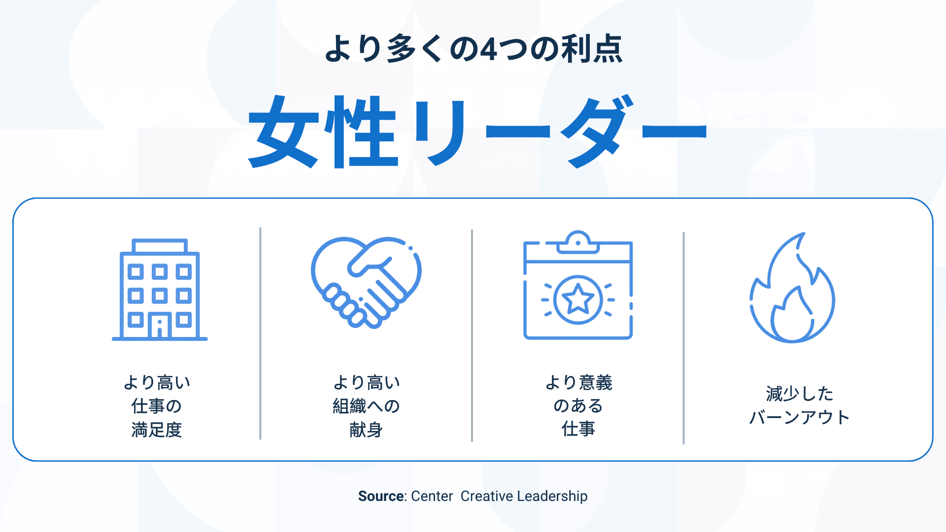 職場における女性