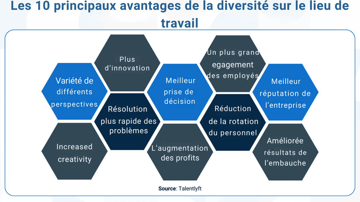 les femmes sur le lieu de travail