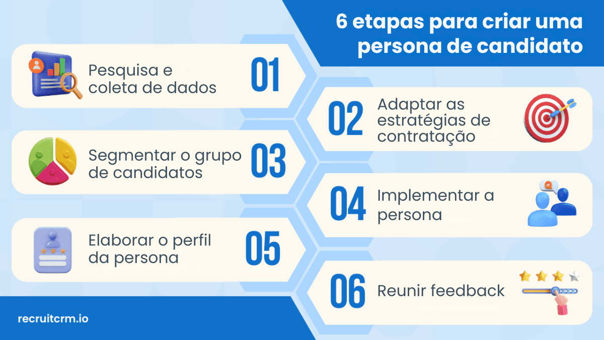 persona de candidato