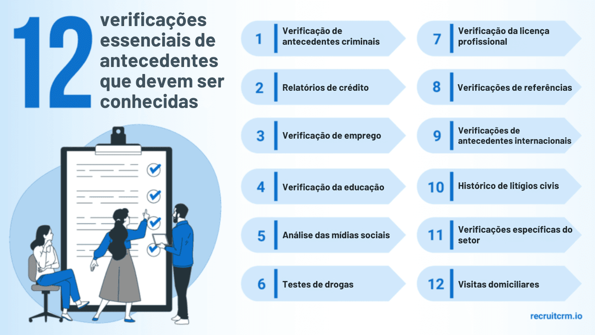 princípios éticos de verificação de antecedentes