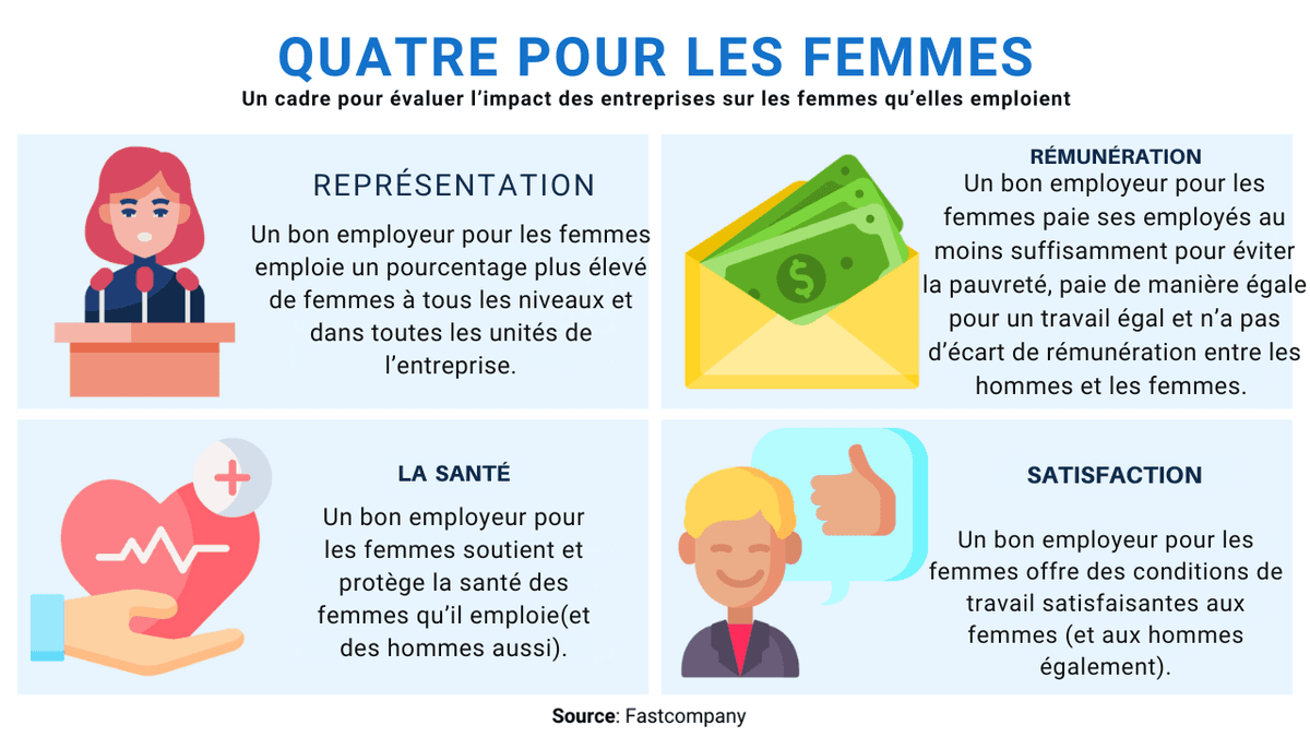 les femmes sur le lieu de travail