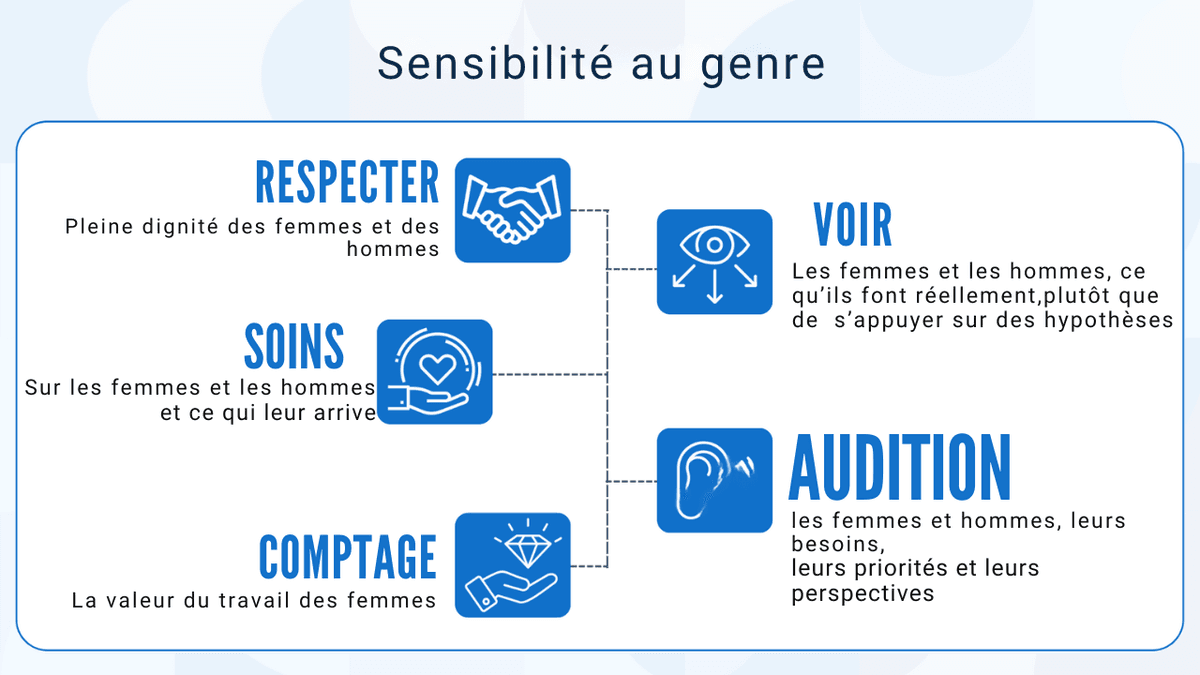 les femmes sur le lieu de travail