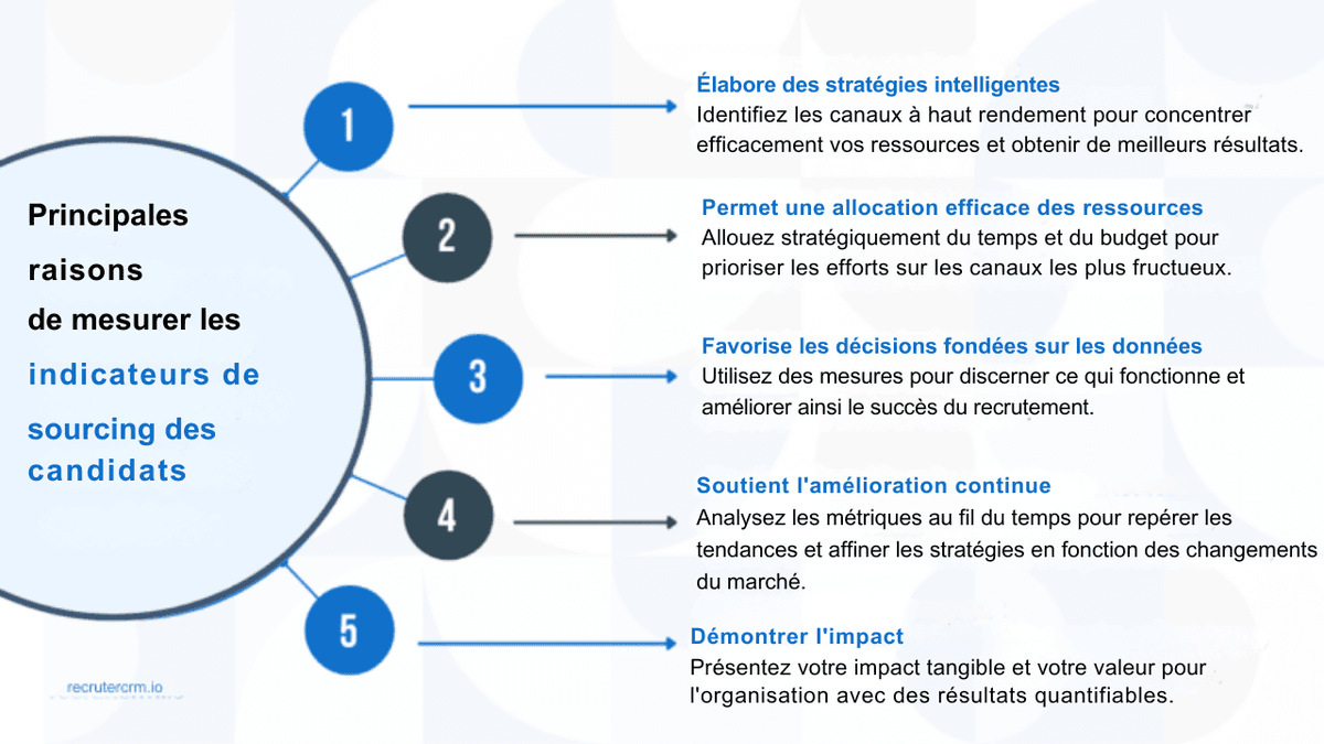 sourcing-des-candidats