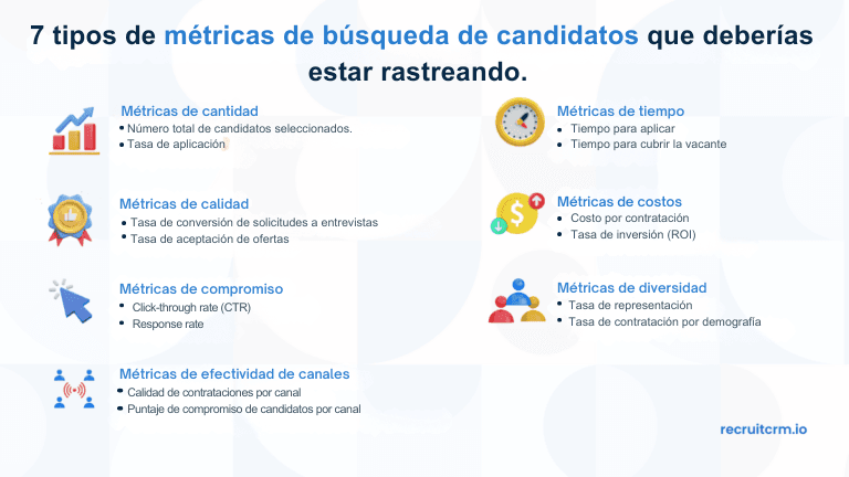 contratación de candidatos