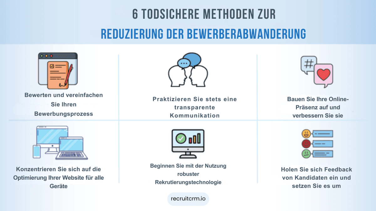 die Kandidatenabgabe