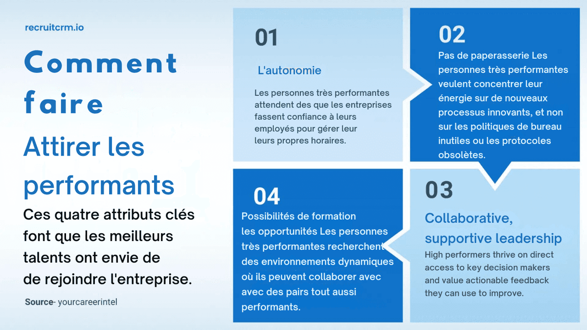 les personnes très performantes au travail