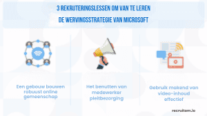 sociale wervingsstrategieën