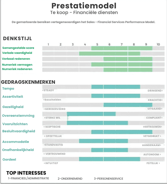 zorgen dat de door u gekozen prestatiecijfers