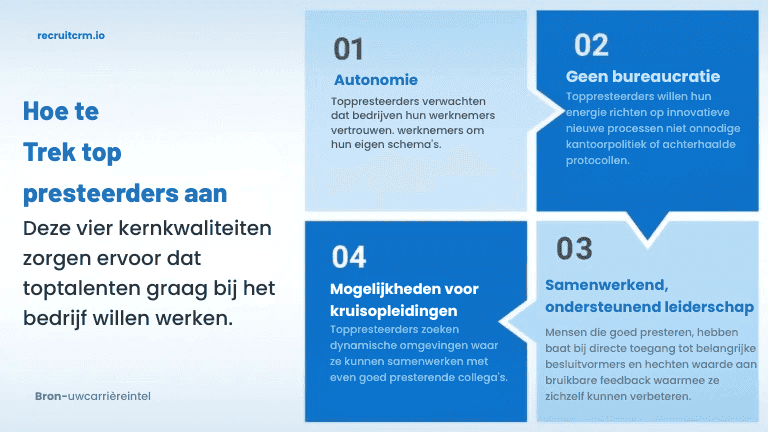 Evaluatie en aanwerving