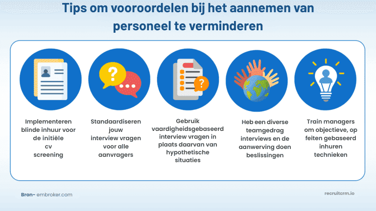 Zoek psychologische investering