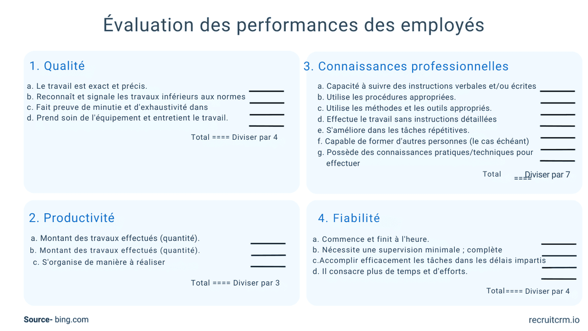les personnes très performantes au travail