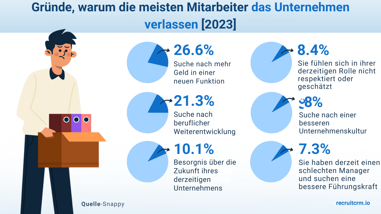 Leistungsträger bei der Arbeit