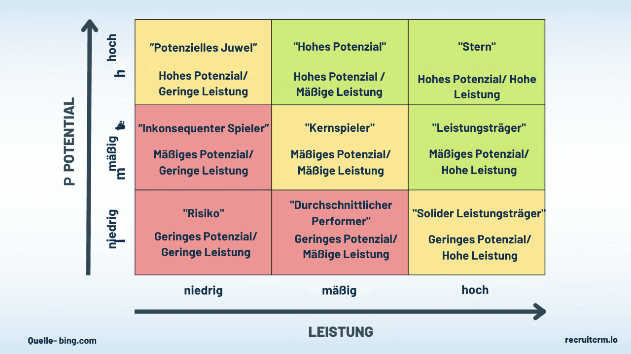 Leistungsträger bei der Arbeit