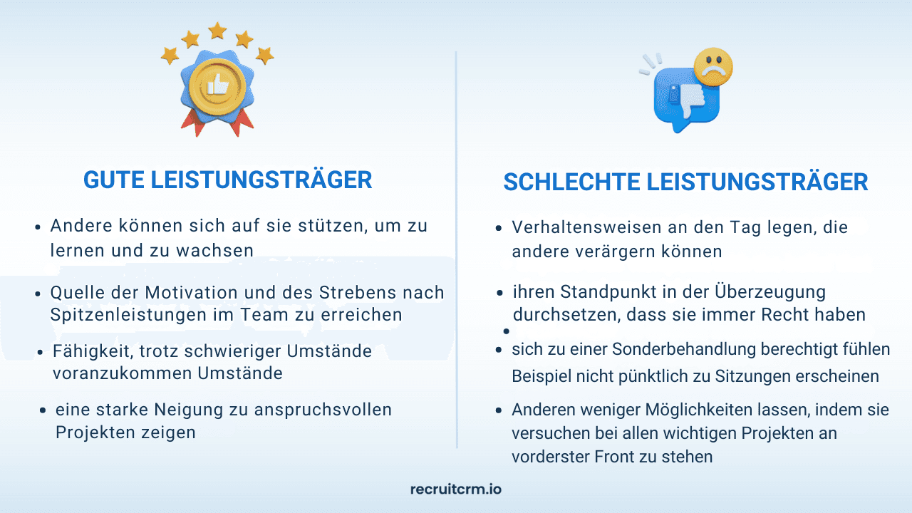 Leistungsträger bei der Arbeit