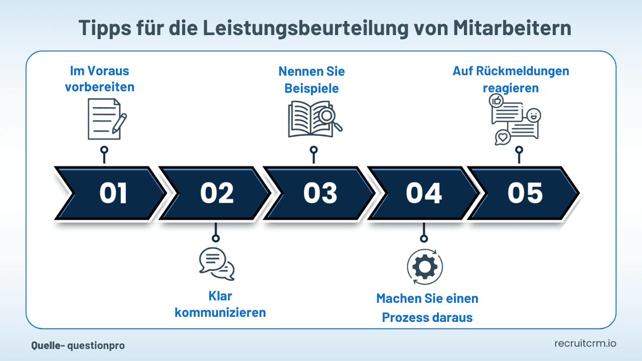 Leistungsträger bei der Arbeit