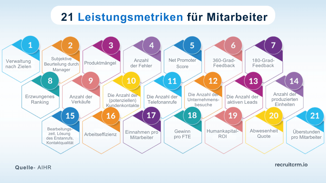 Leistungsträger bei der Arbeit