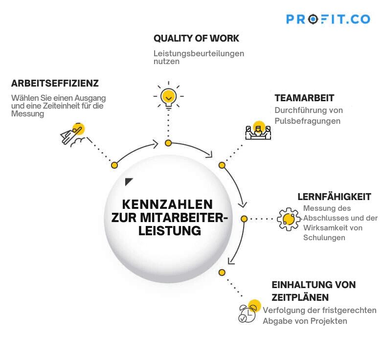 Leistungsträger bei der Arbeit