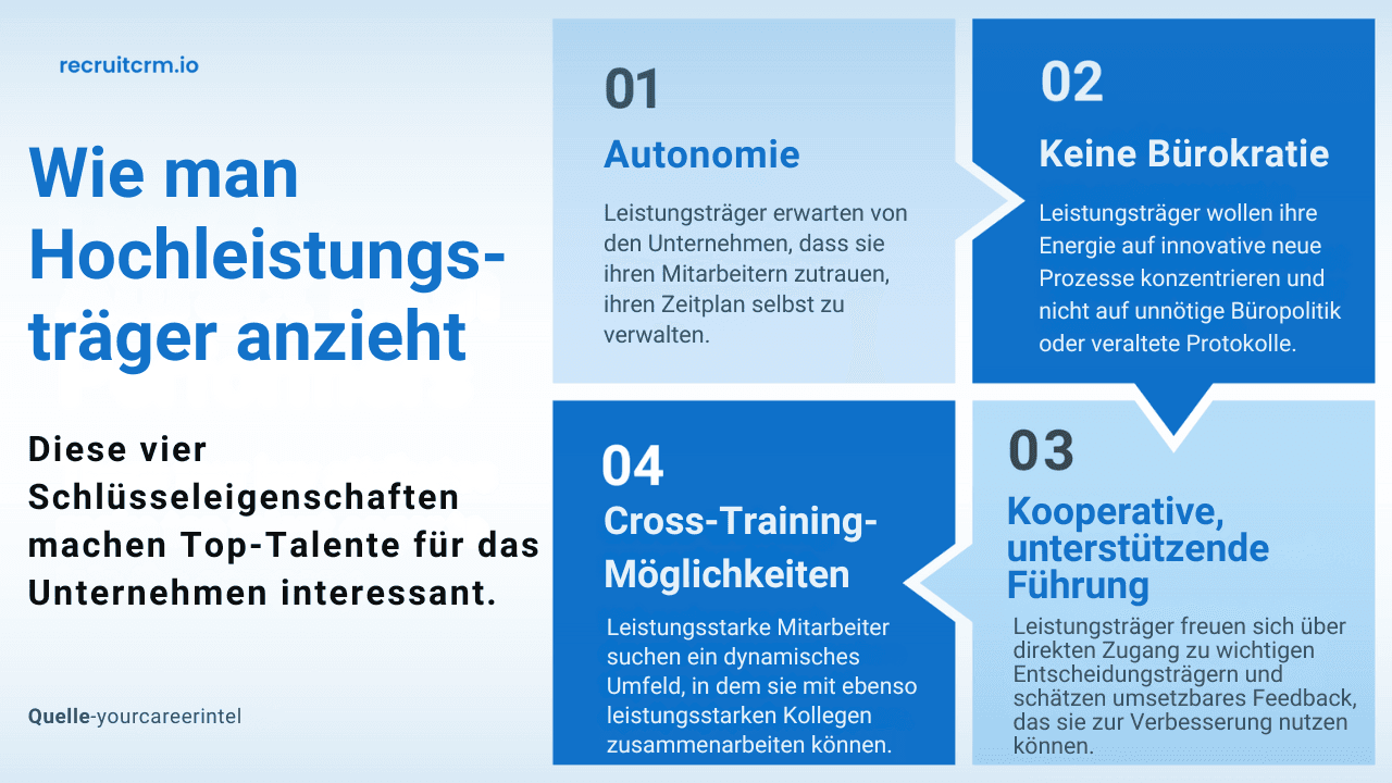 Leistungsträger bei der Arbeit