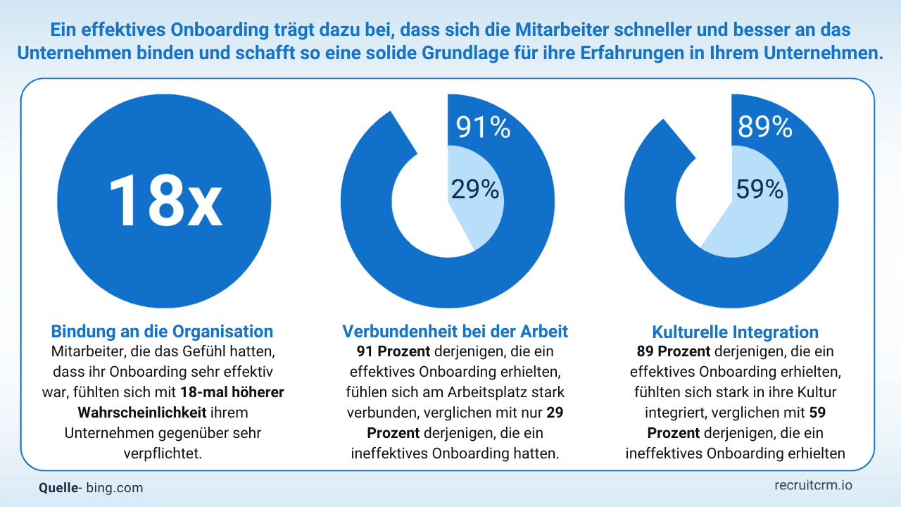 Leistungsträger bei der Arbeit