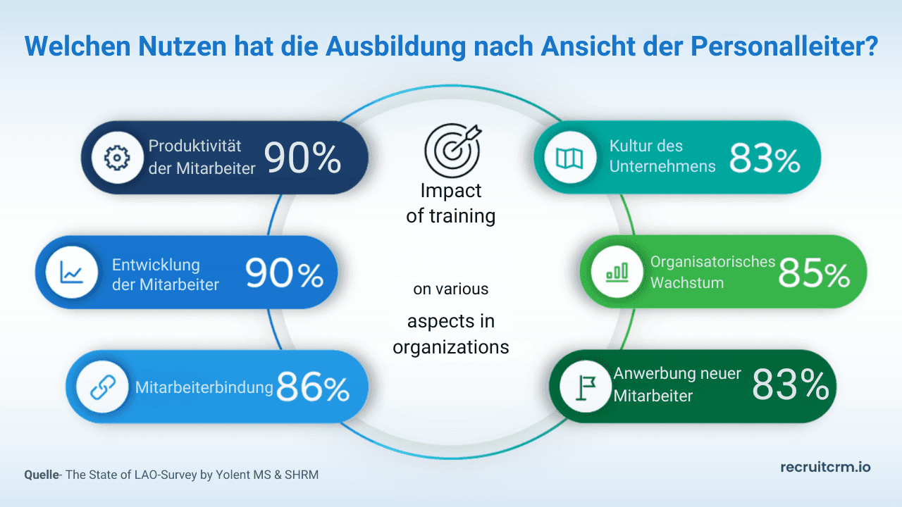 Leistungsträger bei der Arbeit