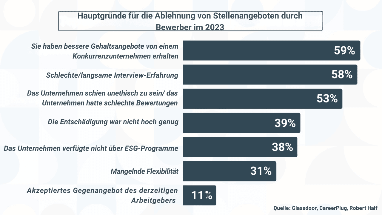 Umgang mit Angebotsabkündigungen und Ersatzbeschaffung