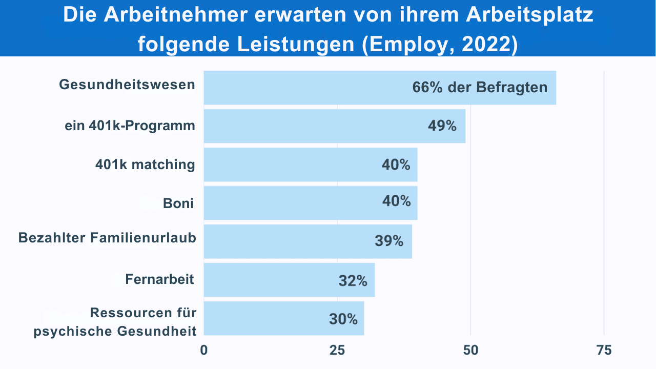 Umgang mit Angebotsabkündigungen und Ersatzbeschaffung