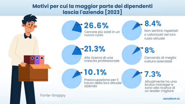 Padroneggi l'arte dell'ingegneria inversa nel suo processo di assunzione: Scoprire, replicare ed elevare i suoi top performer
