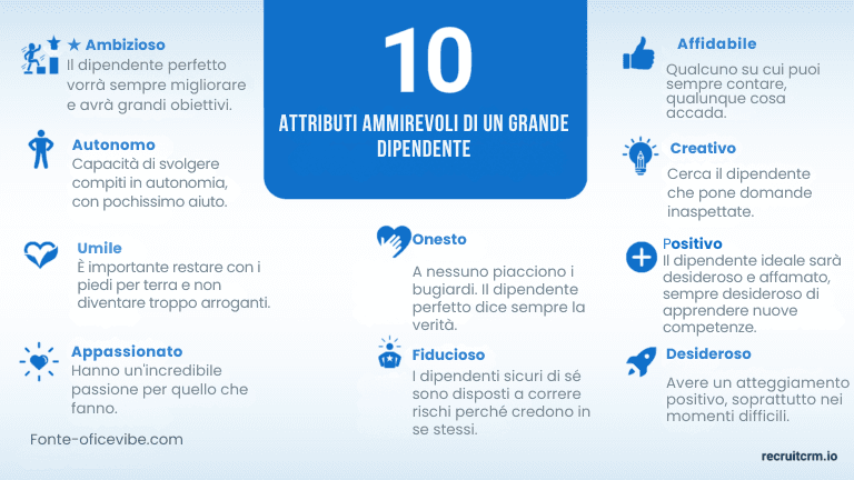 Padroneggi l'arte dell'ingegneria inversa nel suo processo di assunzione: Scoprire, replicare ed elevare i suoi top performer