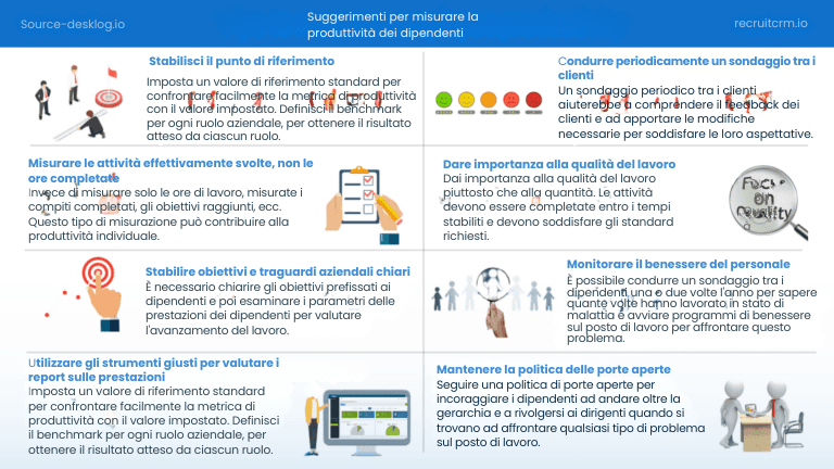 Padroneggi l'arte dell'ingegneria inversa nel suo processo di assunzione: Scoprire, replicare ed elevare i suoi top performer