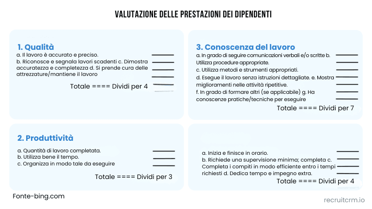 Padroneggi l'arte dell'ingegneria inversa nel suo processo di assunzione: Scoprire, replicare ed elevare i suoi top performer