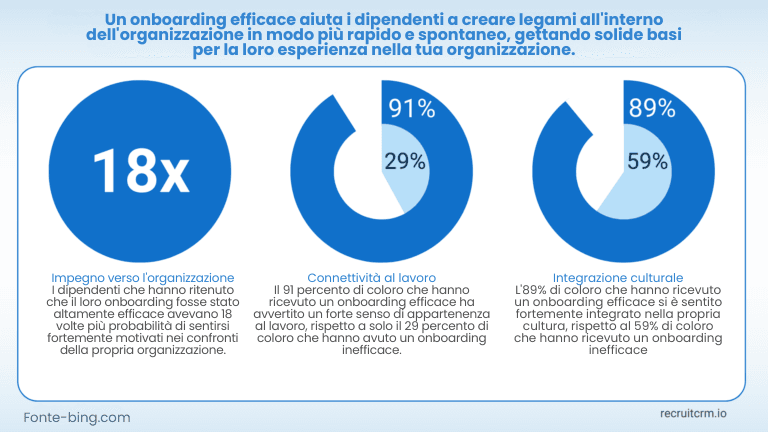 Padroneggi l'arte dell'ingegneria inversa nel suo processo di assunzione: Scoprire, replicare ed elevare i suoi top performer