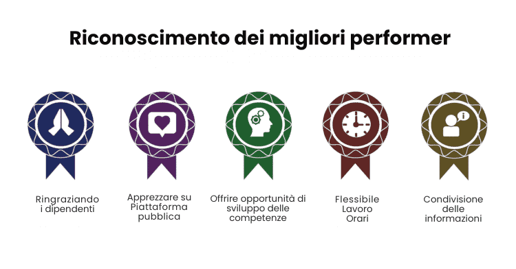 Padroneggi l'arte dell'ingegneria inversa nel suo processo di assunzione: Scoprire, replicare ed elevare i suoi top performer