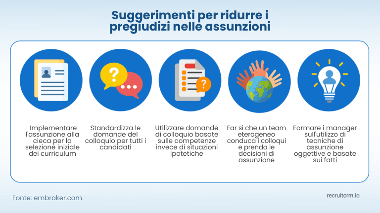 Padroneggi l'arte dell'ingegneria inversa nel suo processo di assunzione: Scoprire, replicare ed elevare i suoi top performer