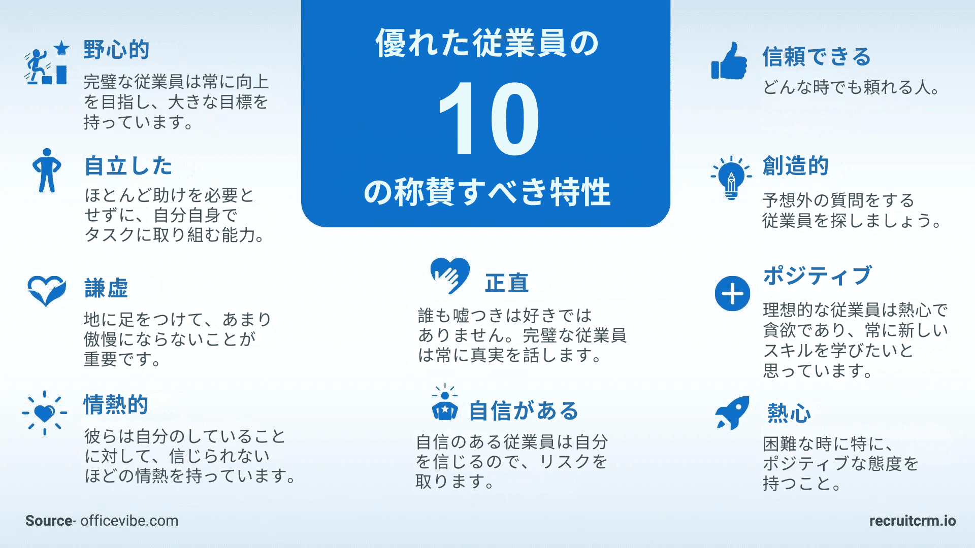 ハイパフォーマー