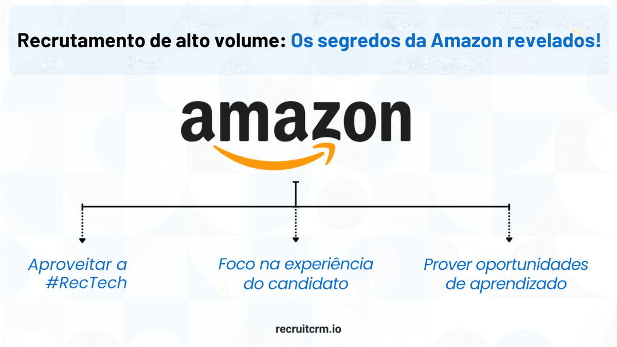 estratégias de contratação