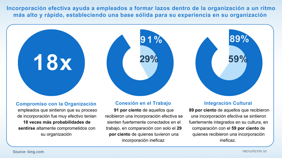 alto rendimiento en el trabajo