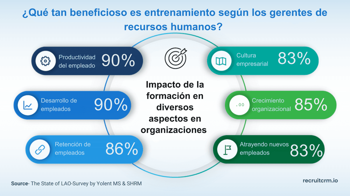 alto rendimiento en el trabajo