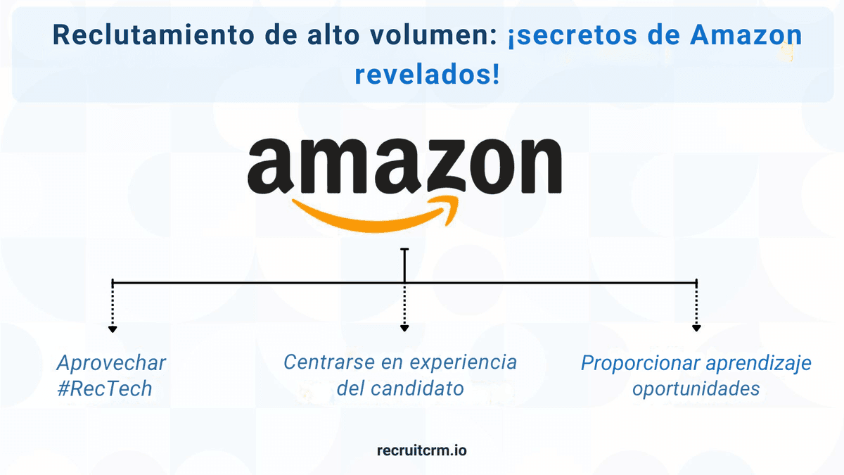contratación estrategias de global empresas