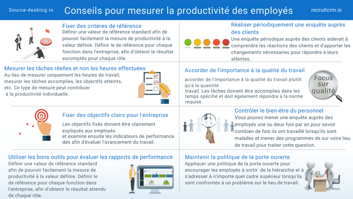 les personnes très performantes au travail
