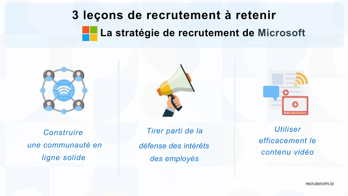 stratégies d'embauche