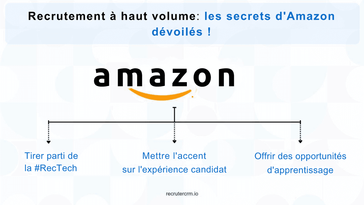 stratégies d'embauche