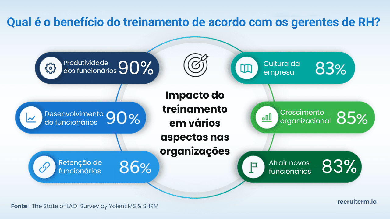 profissionais de alto desempenho