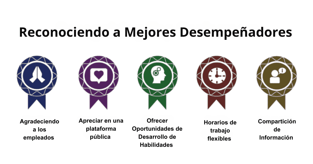 alto rendimiento en el trabajo