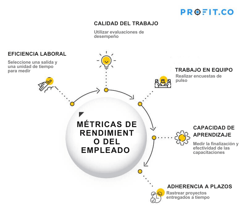 alto rendimiento en el trabajo