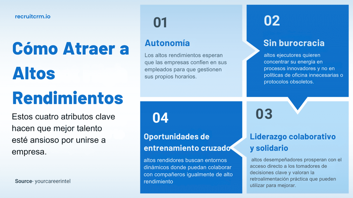 alto rendimiento en el trabajo