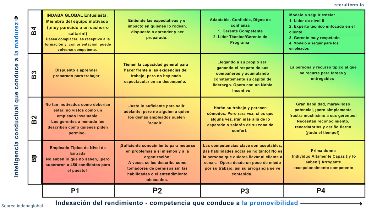 alto rendimiento en el trabajo