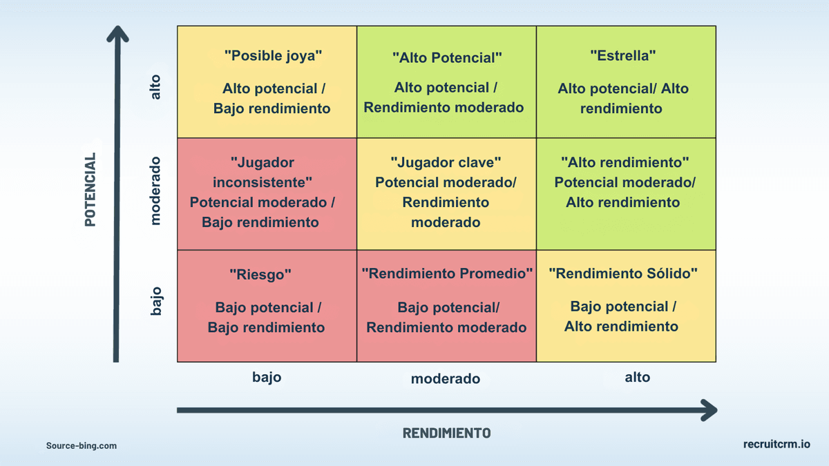 alto rendimiento en el trabajo