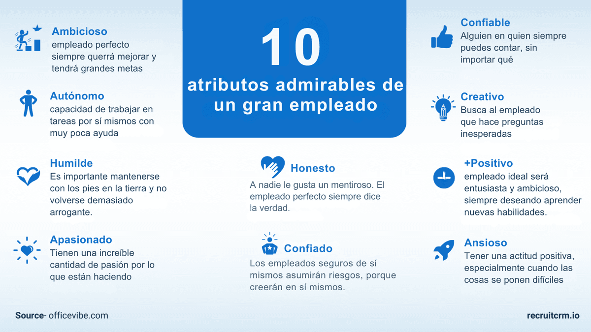 alto rendimiento en el trabajo