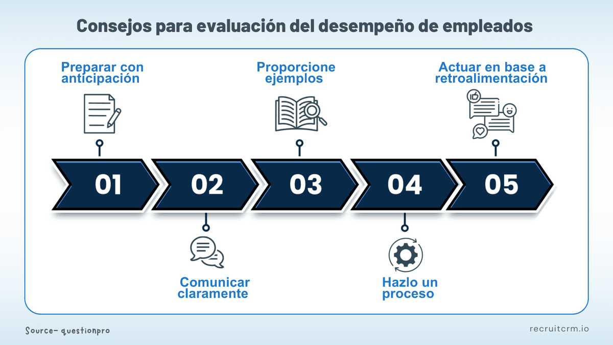 alto rendimiento en el trabajo